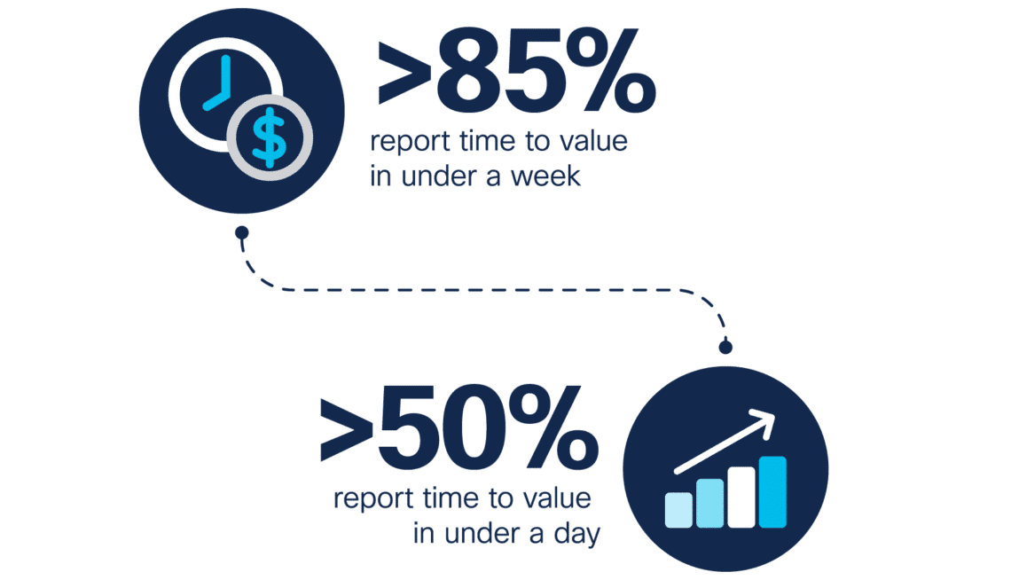 Time to value illustration