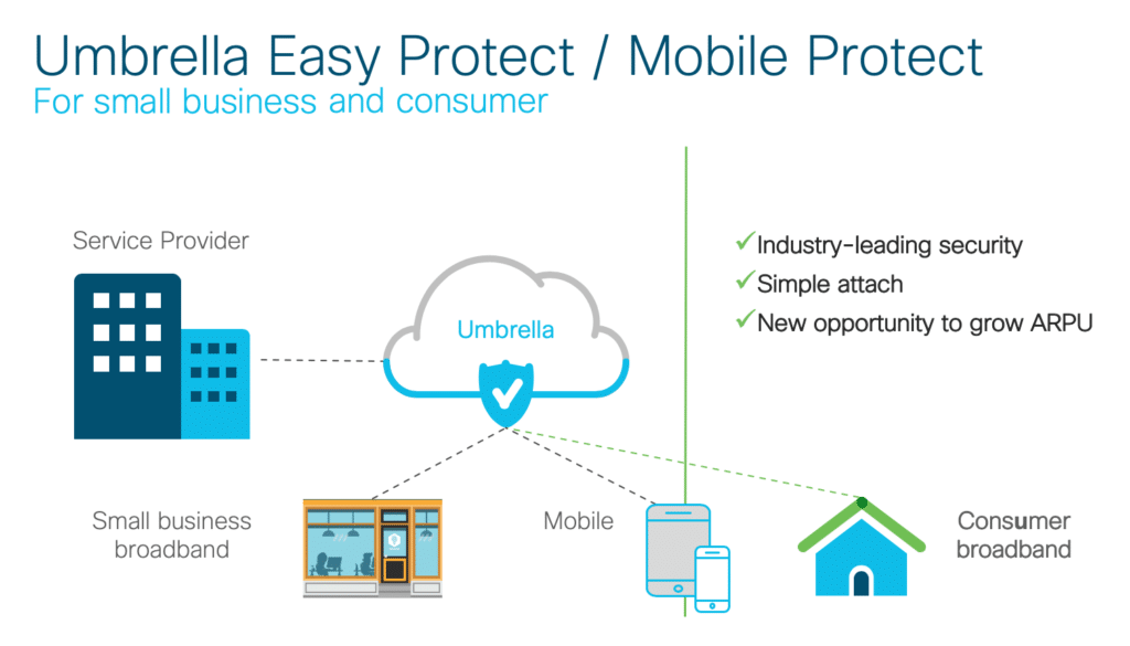 Cisco Umbrella Easy Protect / Mobile Protect for small business (SMBs) and consumer