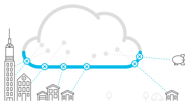Cloud security built into the foundation of the internet